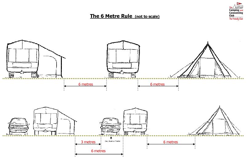 6m Rule and Camping Guidelines
